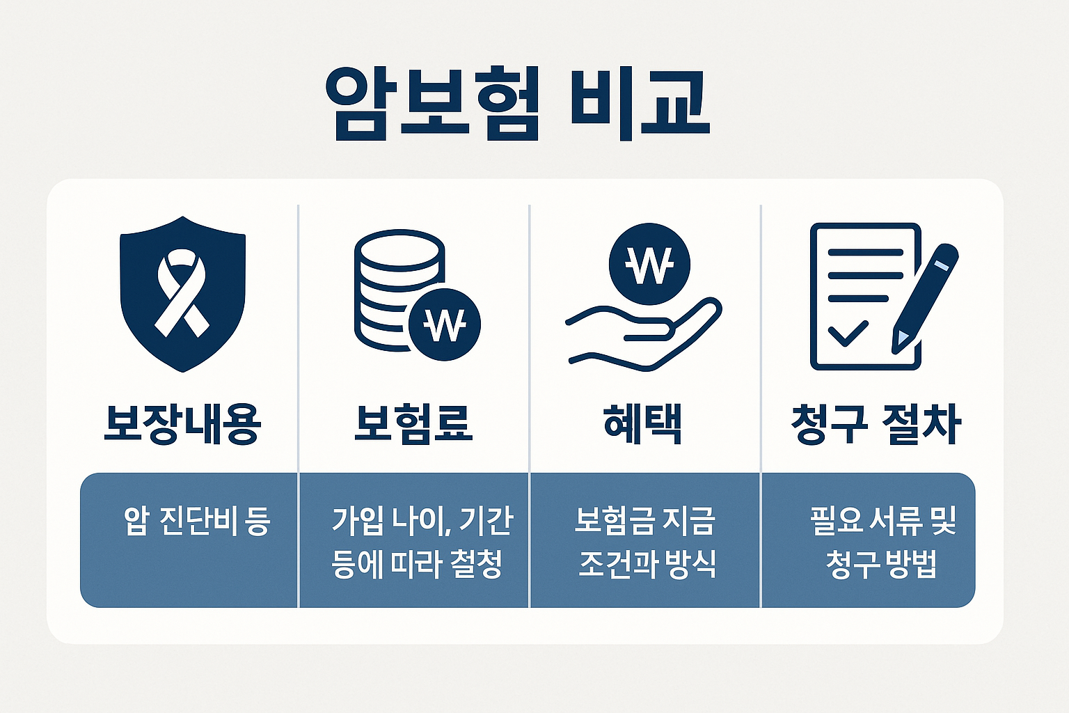 2025년 암보험 비교 – 꼭 알아야 할 암보험 TOP10 및 선택 가이드