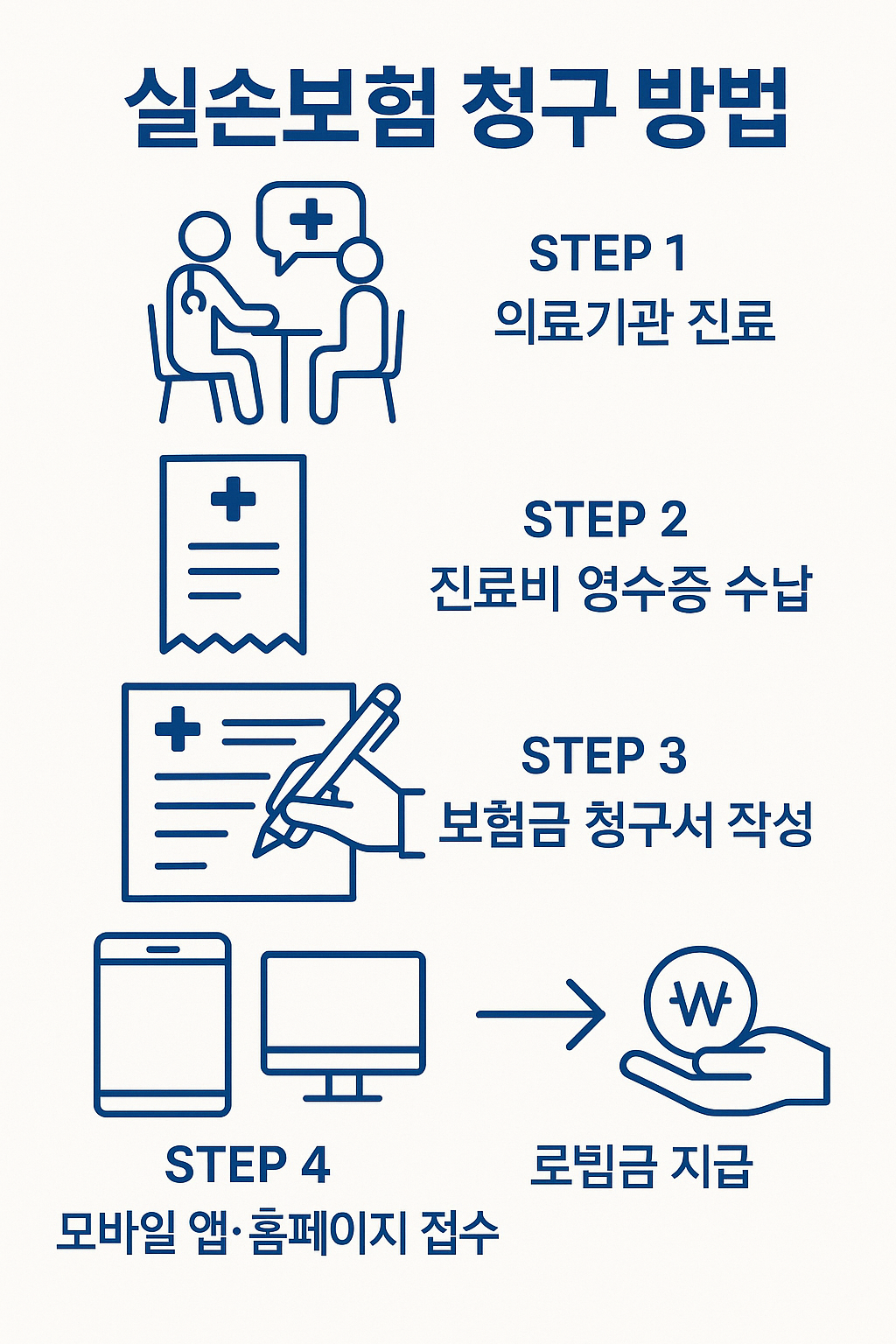 2025년 실손보험 청구 방법 완벽 가이드